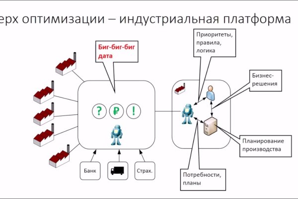 Вход в кракен