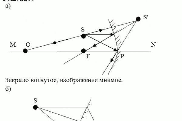 Актуальное зеркало на кракен