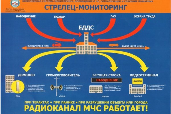 Рабочее зеркало на кракен