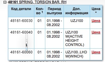 Как восстановить доступ к кракену